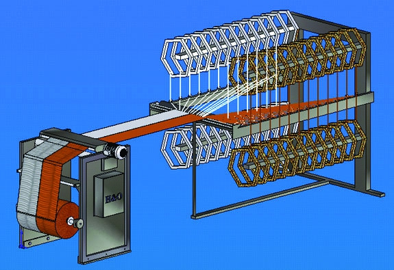 Dokuma Makinasında Statik Uygulaması